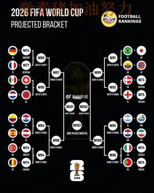 世界杯预选赛格局变化备受关注